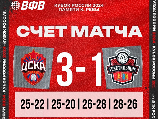 Ивановский «Текстильщик» проиграл этап Кубка России по волейболу 